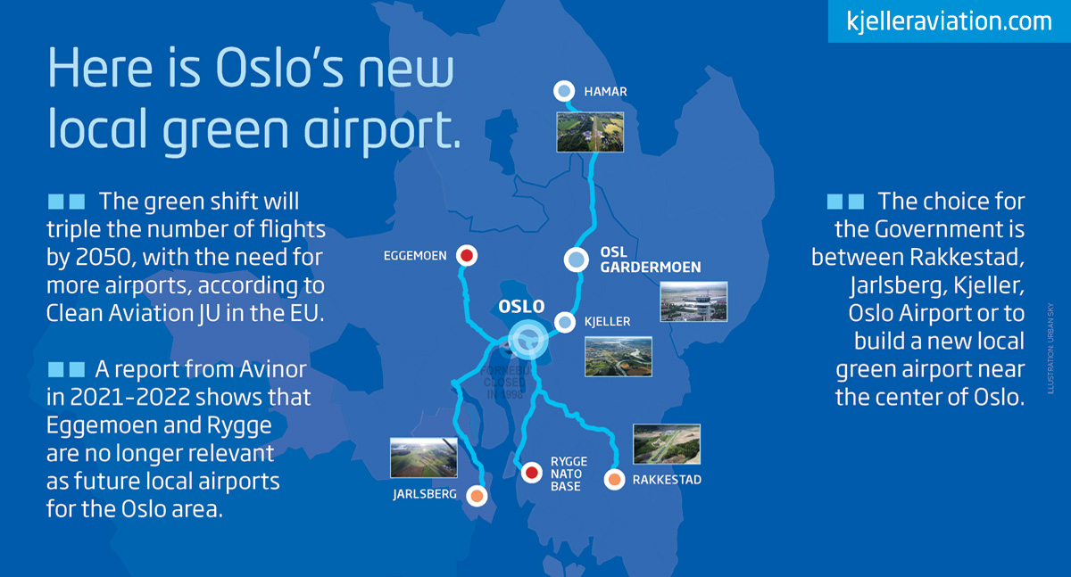 OSLO CITY AIRPORT