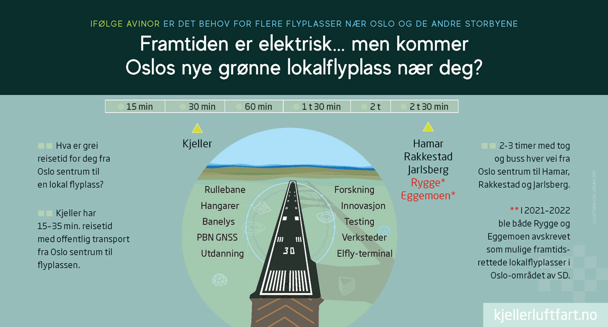 OSLO CITY AIRPORT