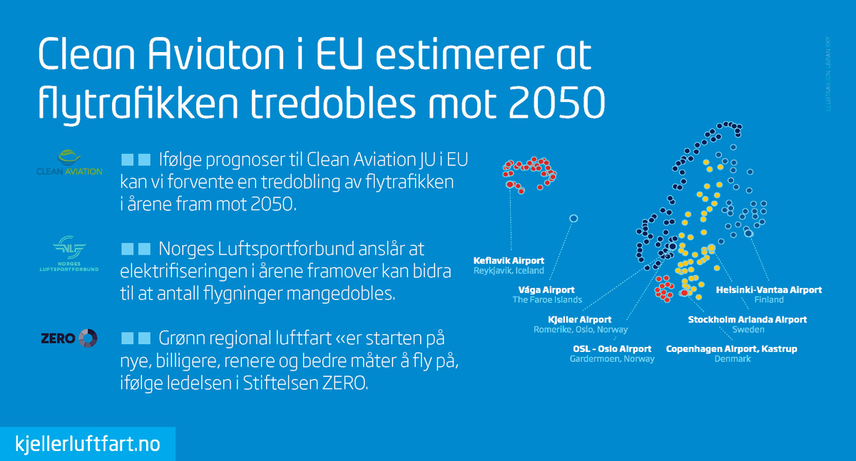 OSLO CITY AIRPORT